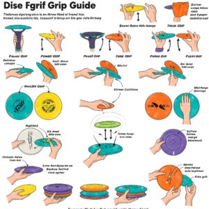 Various hand grip techniques used for throwing different types of a disc golf disc set.