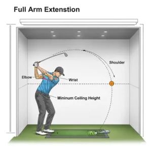 "Diagram illustrating a golfer's full arm extension during a swing, highlighting the minimum ceiling height for a golf simulator required for a safe setup."
