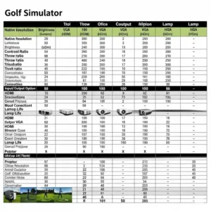 Table comparing key specifications of different projector models suitable for golf simulators, helping users choose the best projector for golf simulator for their needs.